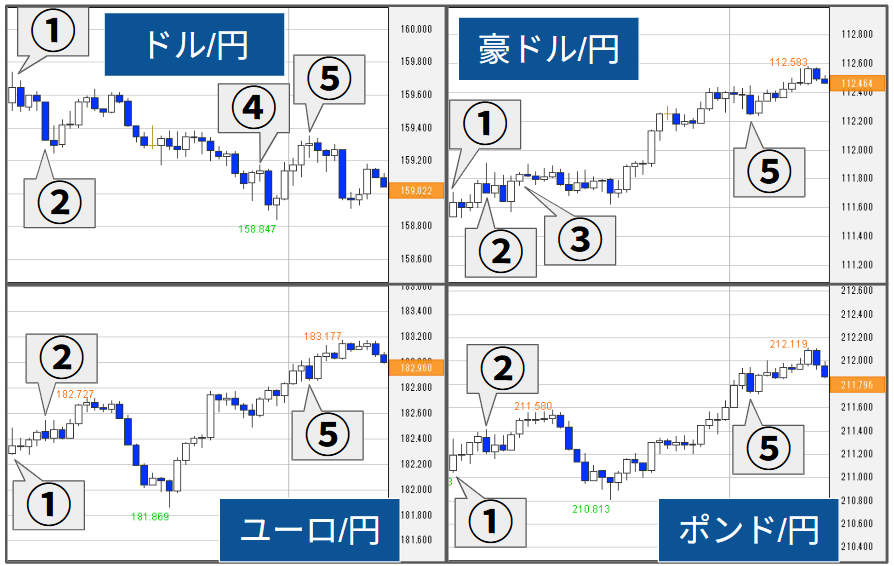外為どっとコム トゥデイ